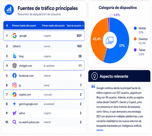Análisis y planificación de una estrategia SEO